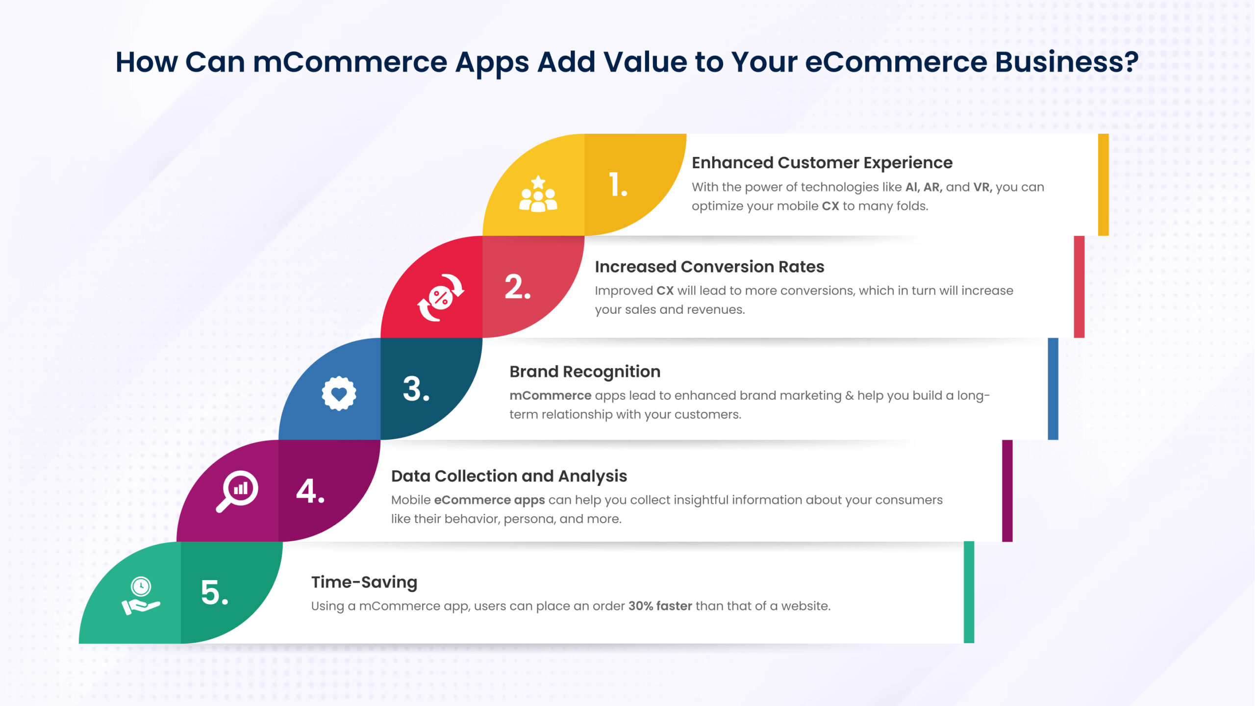 How can mCommerce add value to your business?